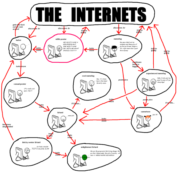 Պատկեր:Internets2.png